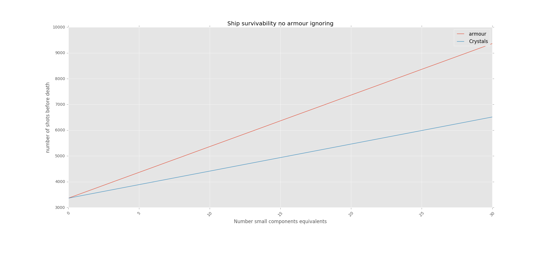 no armour ignoring.png